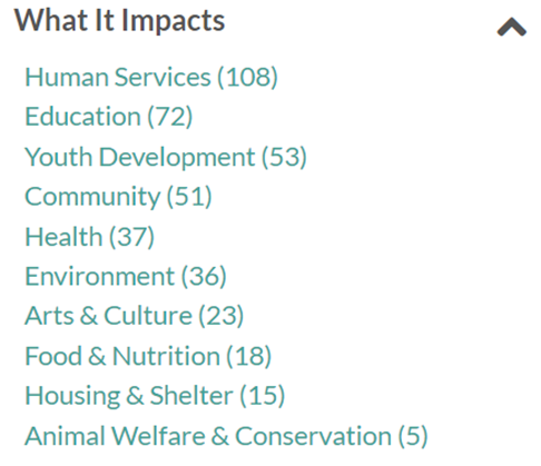 What it Impacts